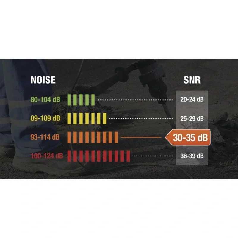 Беруши многоразовые CONICFIR050 со шнурком SNR 34дБ DeltaPlus CONICFIR050OR - фото 4