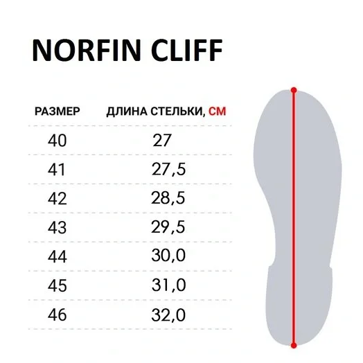 Ботинки забродные Norfin CLIFF - фото 39