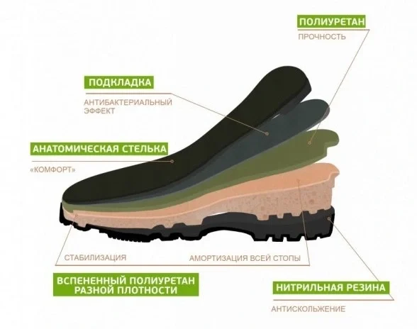 Сапоги ПУ/Нитрил С903 SETER (ТЗРО) оливковые - фото 7