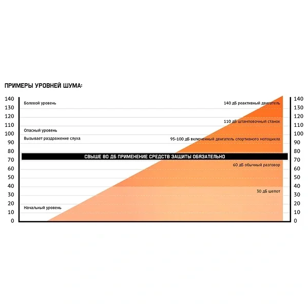 Беруши противошумные JEM20 37ДБ 1 пара Jeta Safety - фото 5