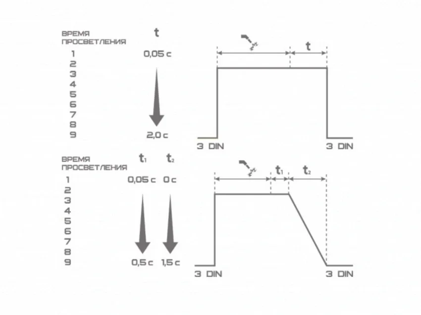 Маска сварщика хамелеон STARTWELD START DIGITAL X SHINE (51ST05X) - фото 19