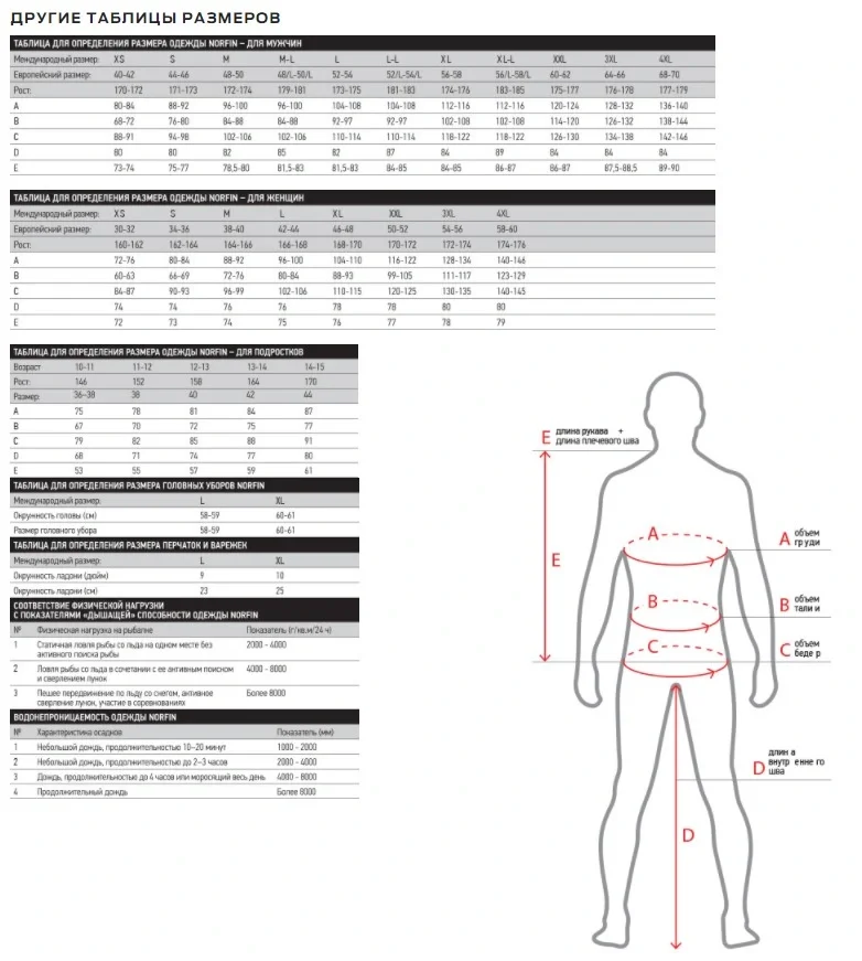 Термобелье Norfin SCANDIC BASE - фото 3