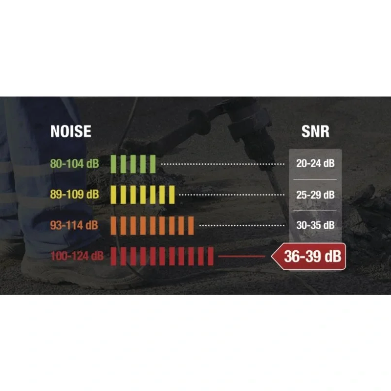 Беруши одноразовые CONIC2 200 SNR 37дБ DeltaPlus CONIC2VRO200