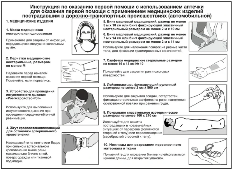 Аптечка автомоб. "ФЭСТ" (А/р) мягкий футляр новый состав (приказ 260н от 24.05.2024г.) (арт. 3737)